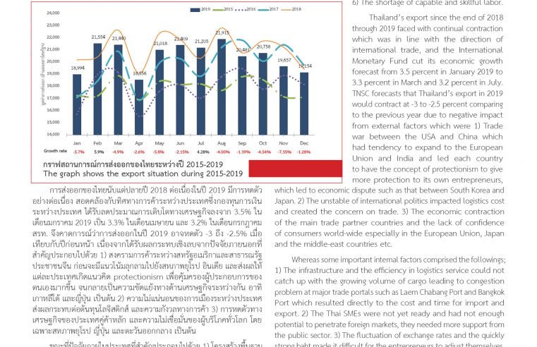 Recommendations for the Development of Thailand’s Export